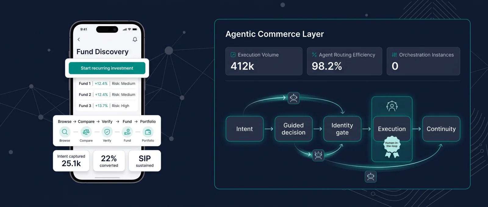 Agentic commerce layer for wealth and capital markets