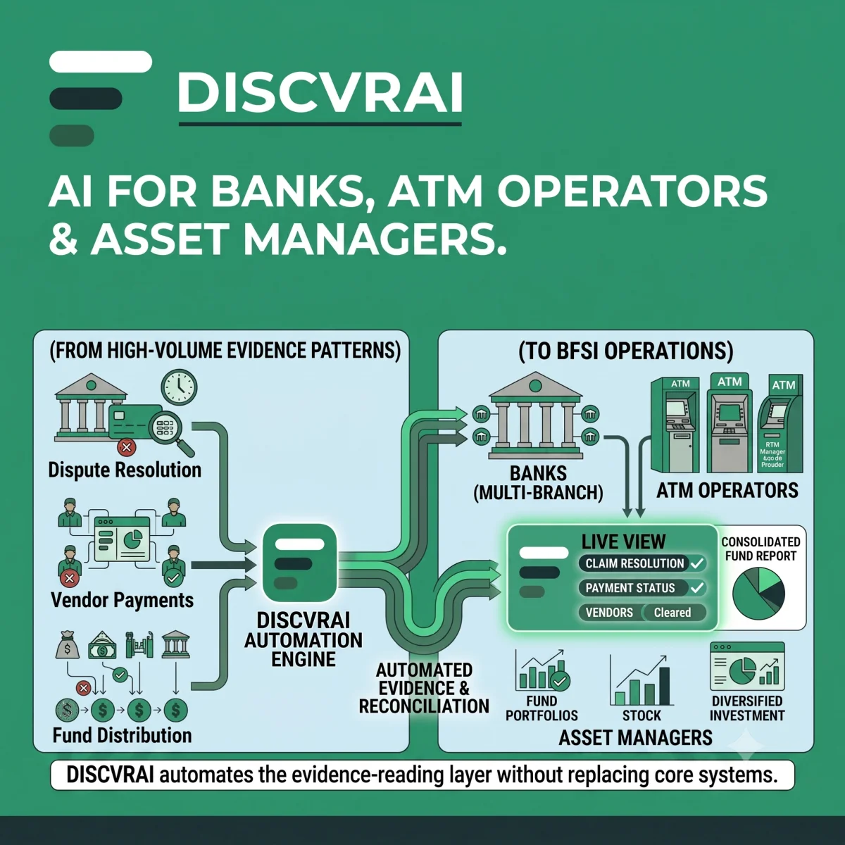 AI for banks, ATM operators and asset managers.