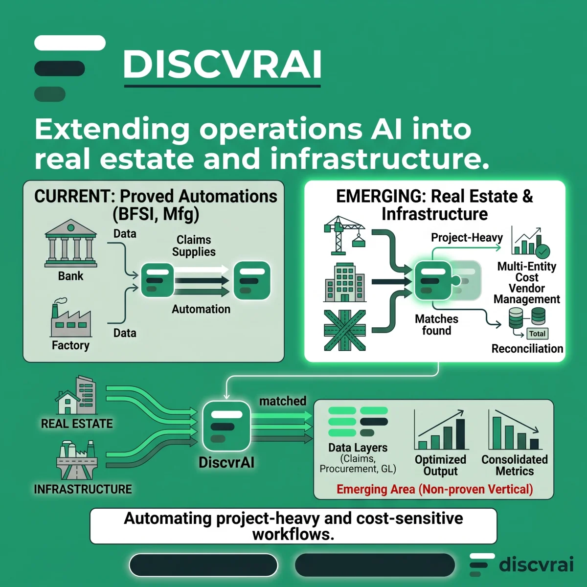 Extending operations AI into real estate and infrastructure.