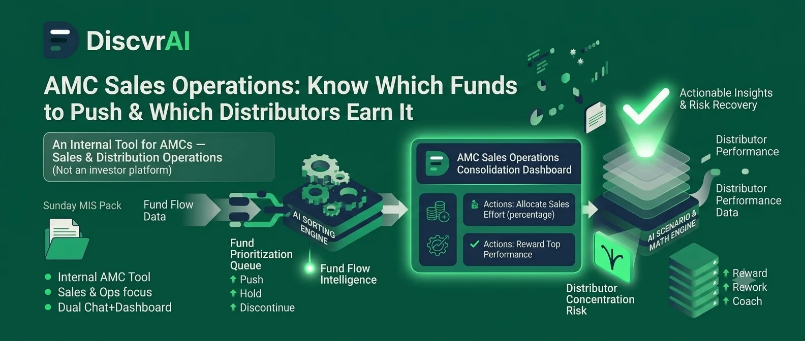 Know which funds to push, and which distributors are earning it.