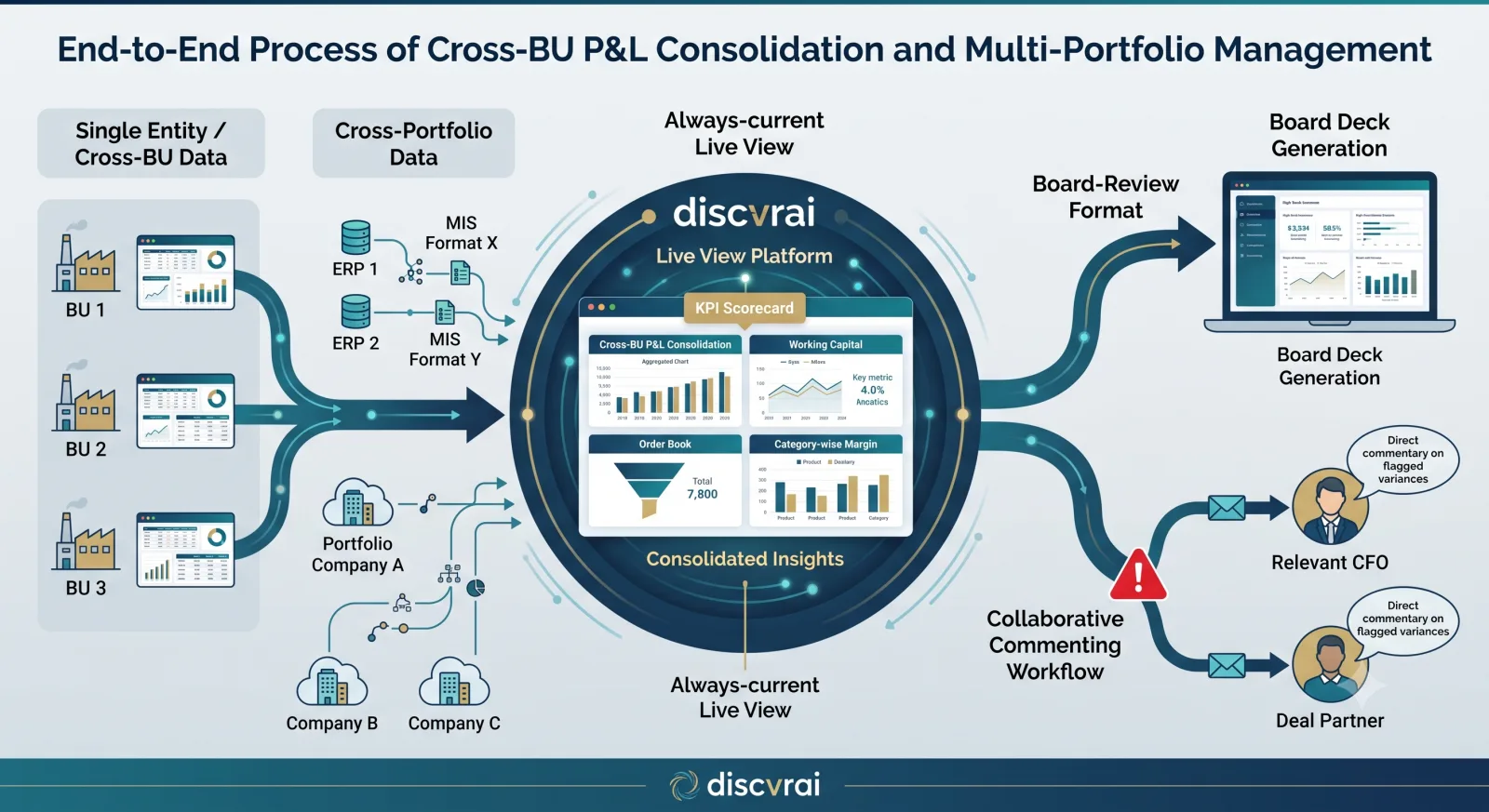 How CEO Analytics Dashboard works