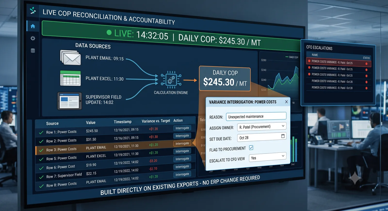 How COP Dashboard works