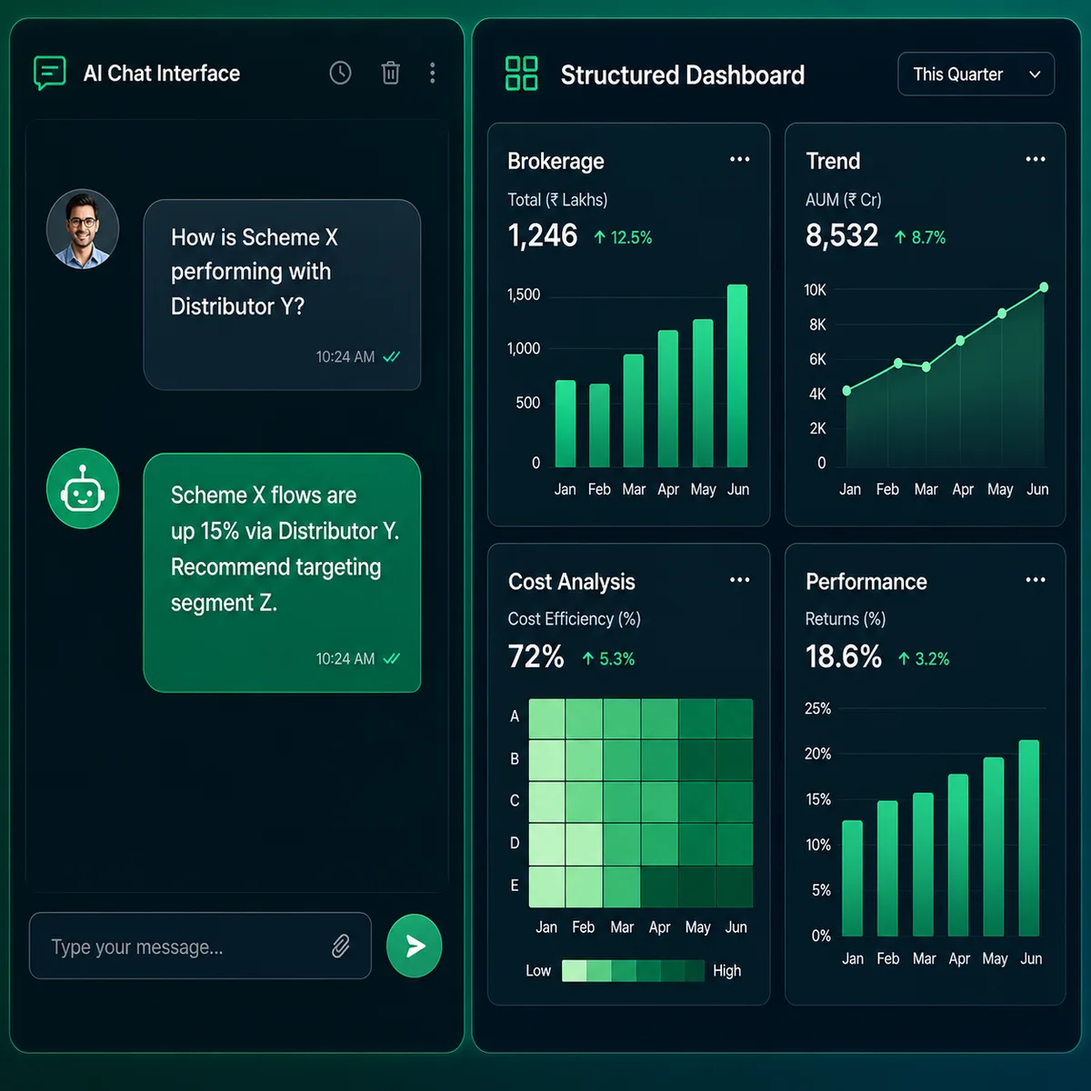 How Distribution Analytics & Fund Flow Intelligence works