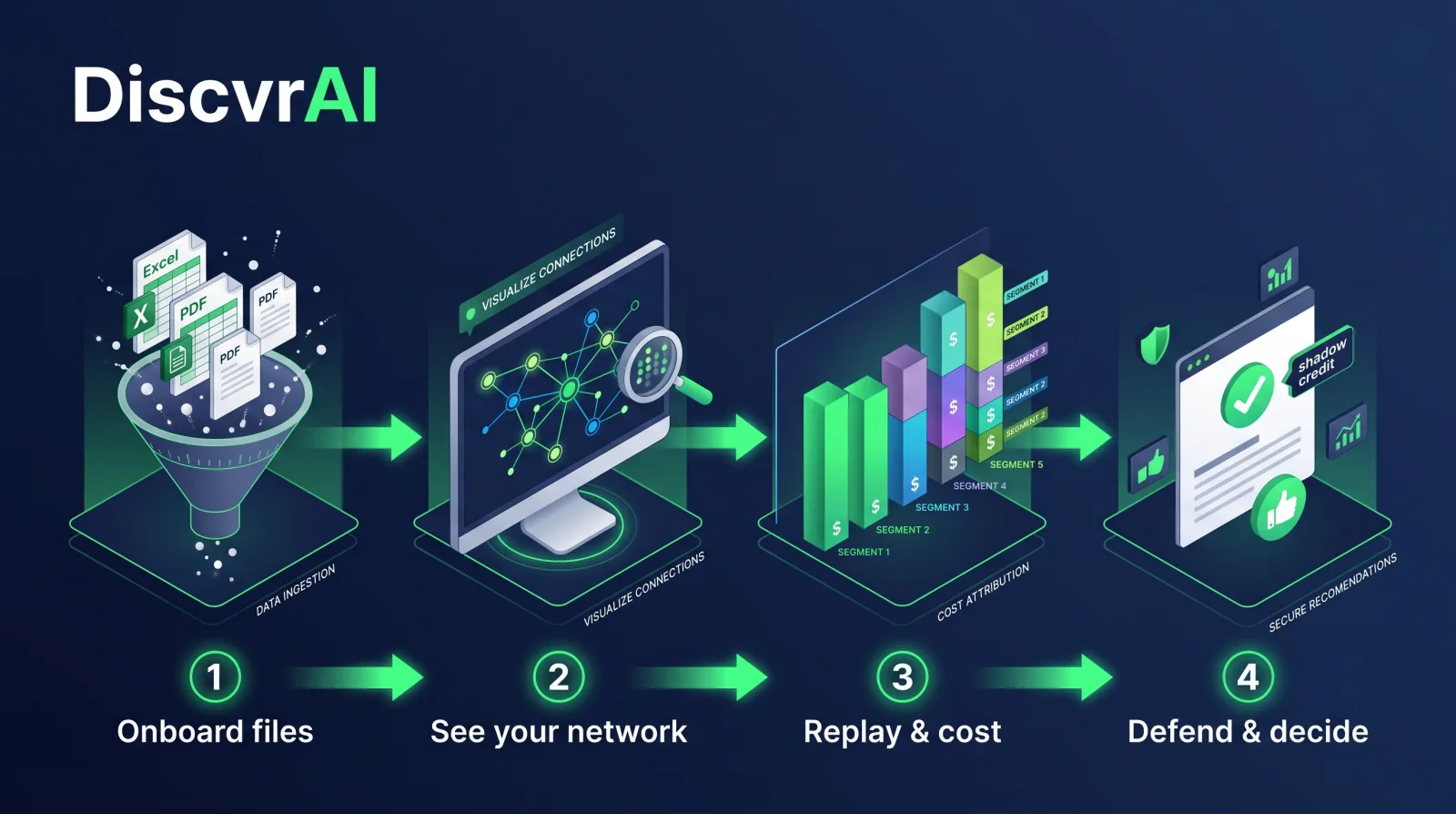 How FlowPath works