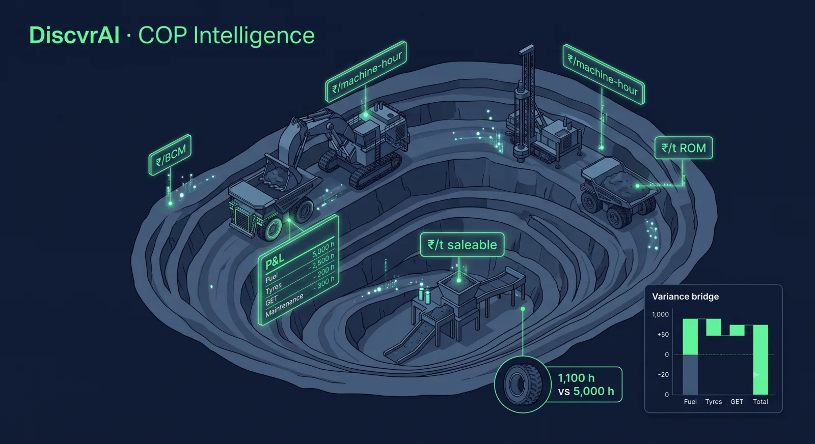 Make your captive-mine cost per tonne computed, not asserted.