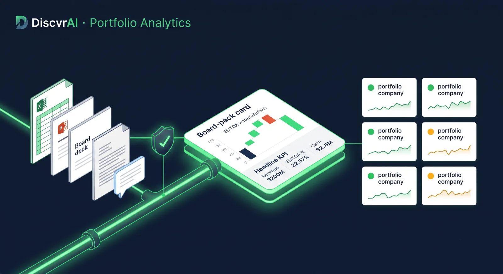 Every portfolio company in one place: live, reconciled, board-ready.