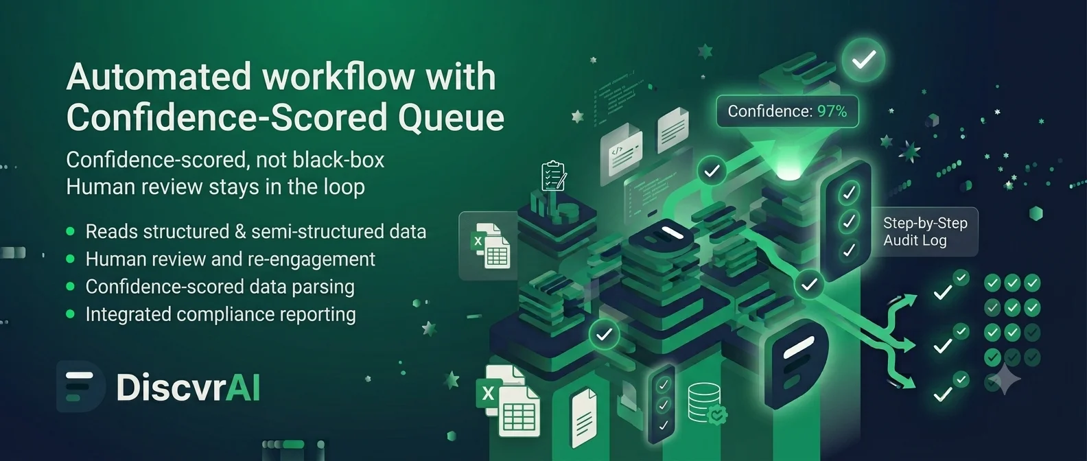 Turn high-volume manual review into an automated, confidence-scored queue.