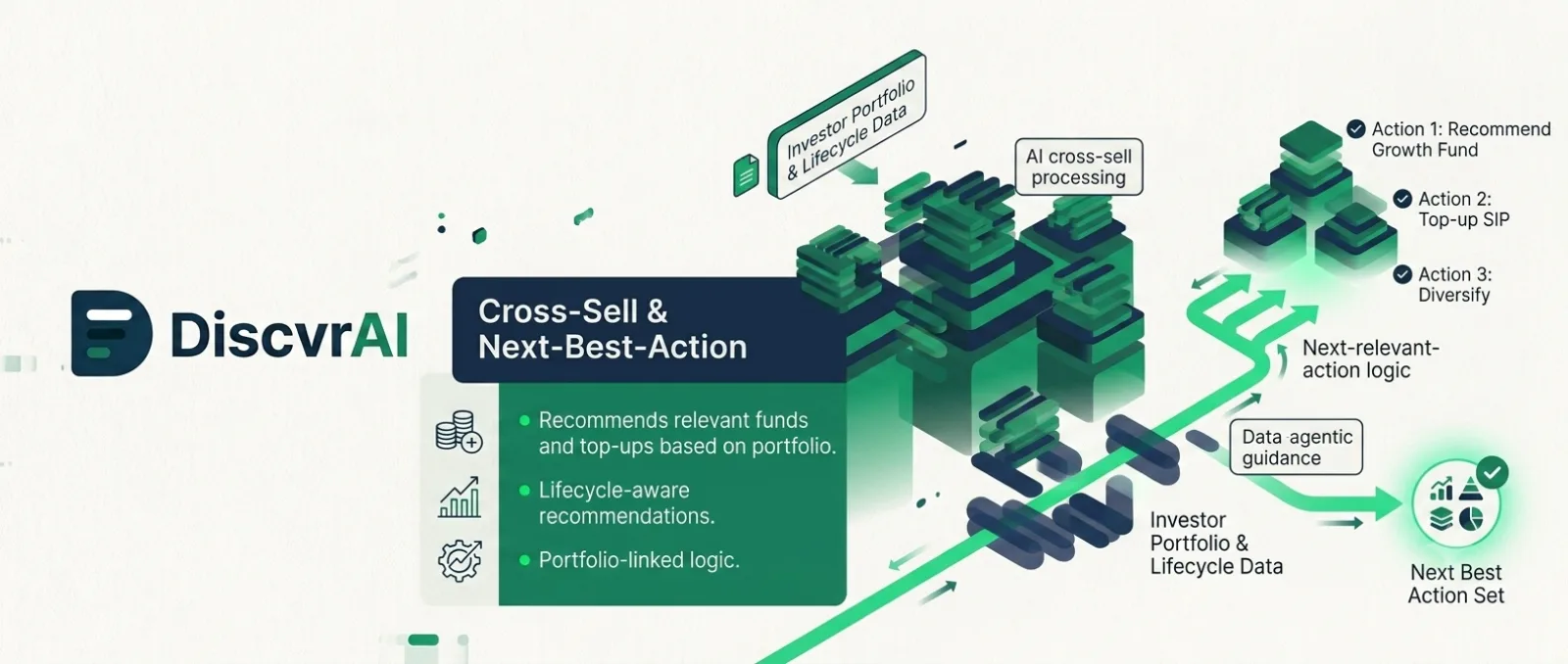Cross-Sell & Next-Best-Action