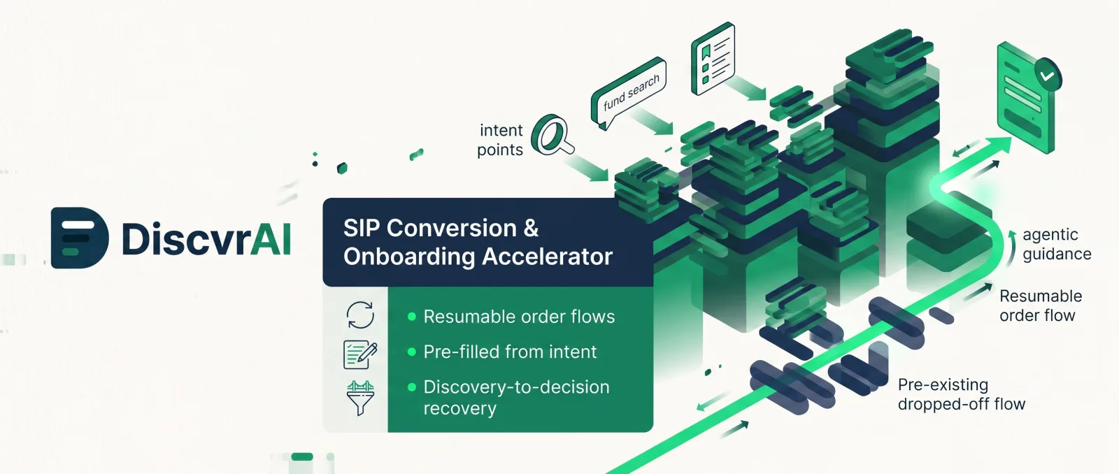 SIP Conversion & Onboarding Accelerator